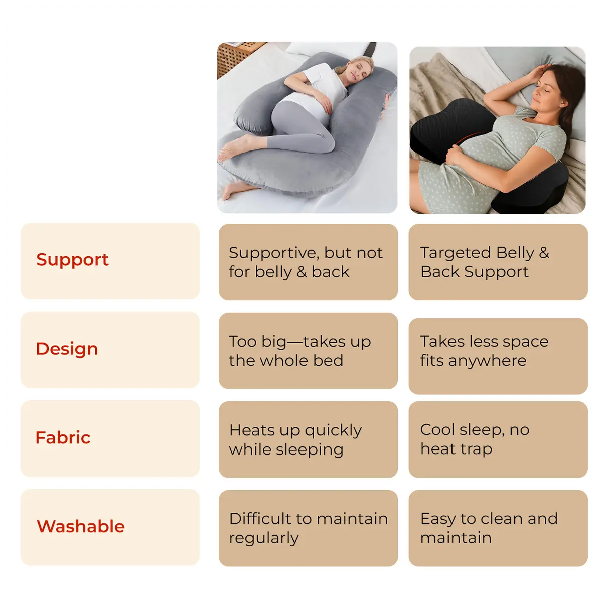 Trajectory Maternity Pregnancy Pillow with AdvancedX Memory Foam Trajectory
