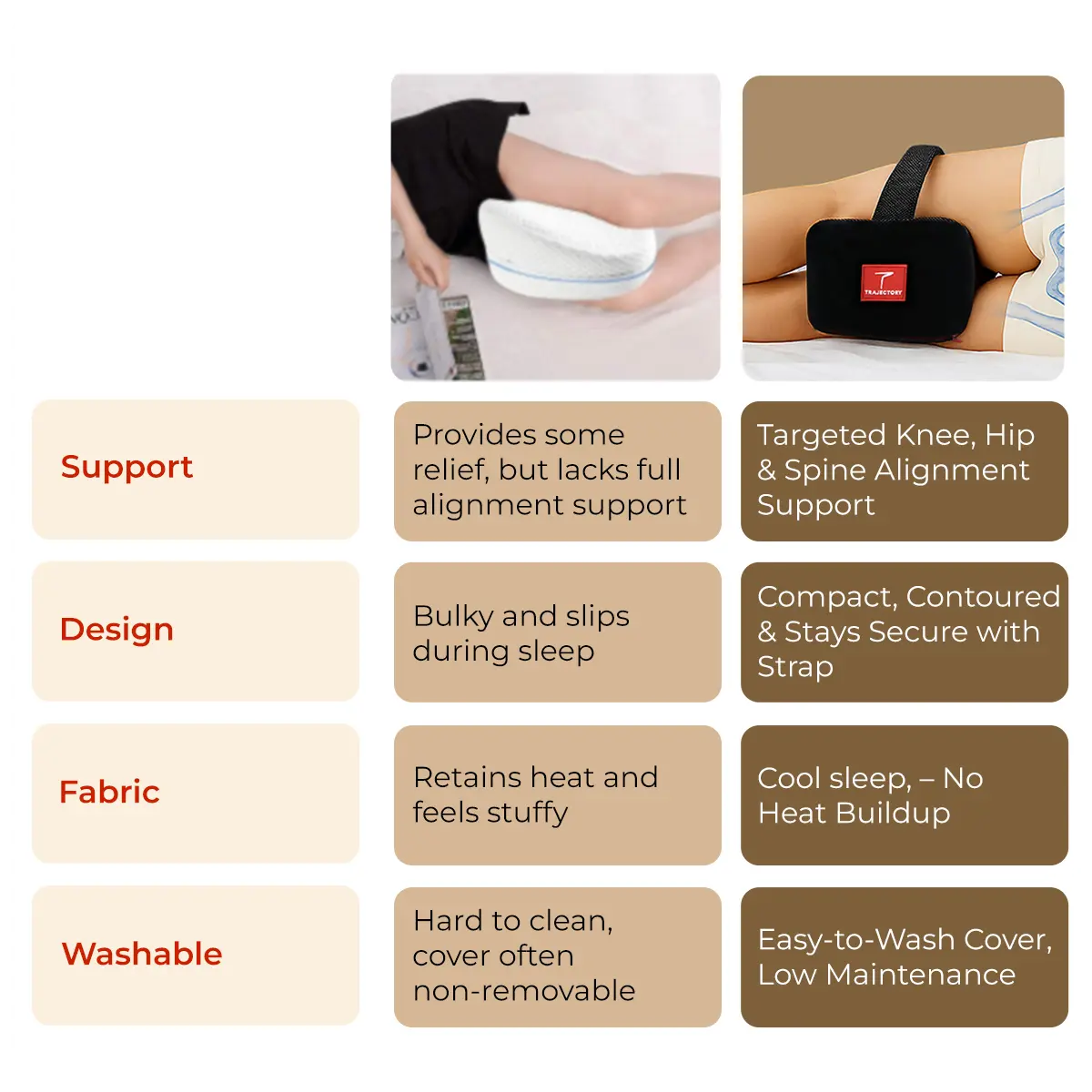 Trajectory Ultimate Knee Pillow with AdvancedX Memory Foam Black Trajectory