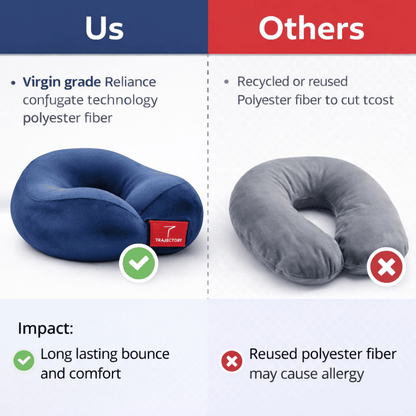 Trajectory Ergonomically Designed Travel Neck Pillow with Hollow Conjugate Fiber Technology Trajectory