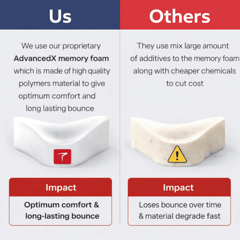 Trajectory Ultimate Travel Neck Pillow with AdvancedX Memory Foam Technology Trajectory