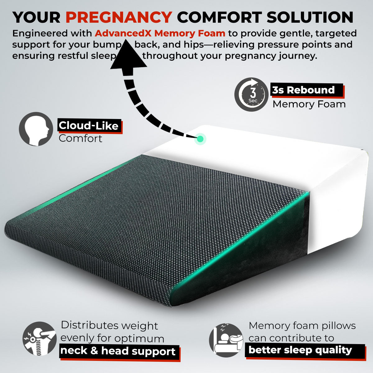 Trajectory Maternity Pregnancy Pillow with AdvancedX Orthopedic Memory Foam