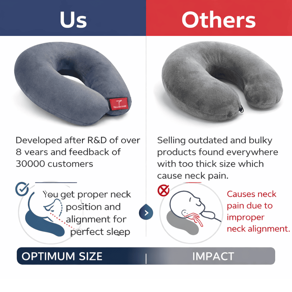 Trajectory Travel Neck Pillow with Hollow Conjugate Fiber Technology Trajectory