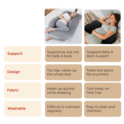 Trajectory Maternity Pregnancy Pillow with AdvancedX Memory Foam Trajectory