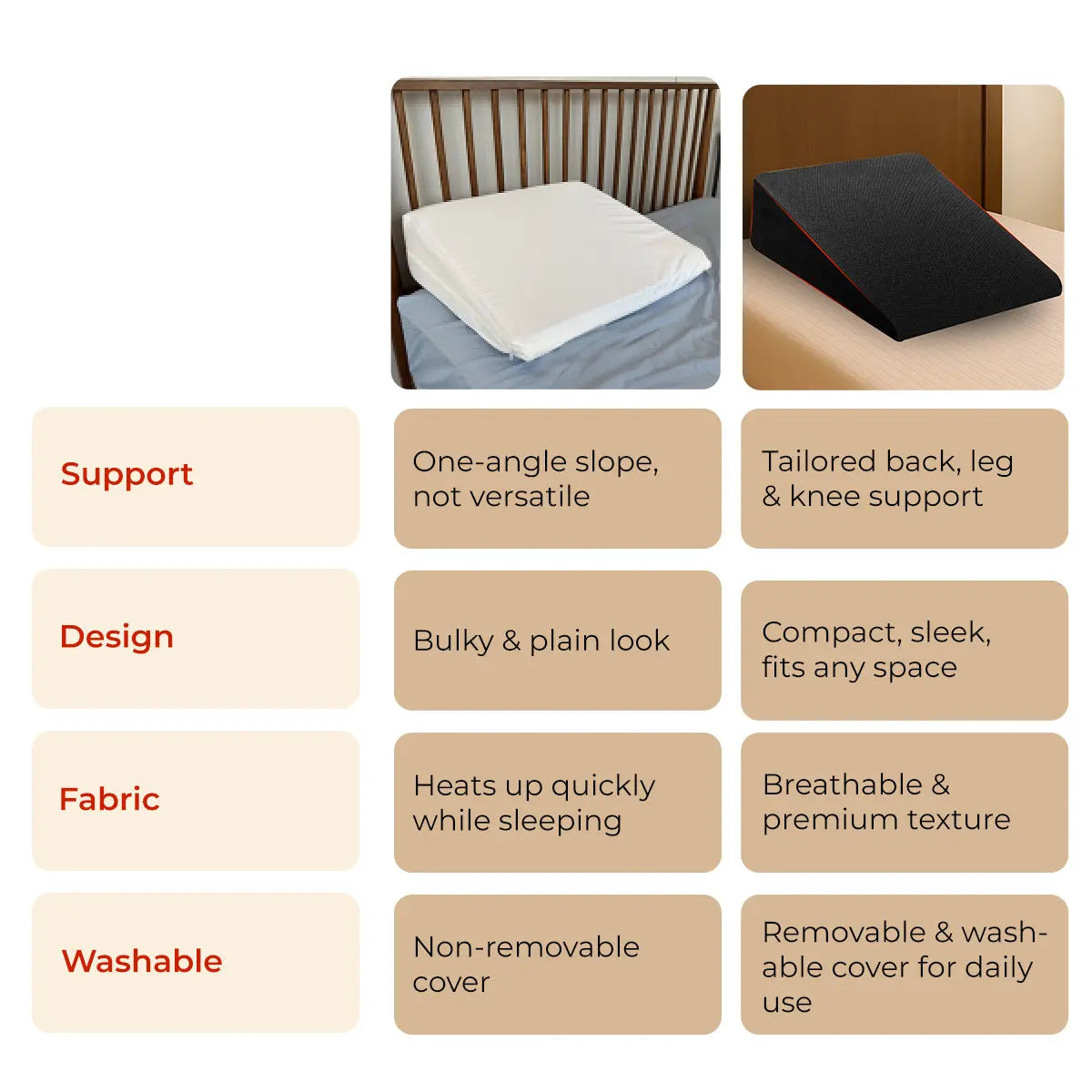 Trajectory Multi-Purpose Wedge Pillow with AdvancedX Memory Foam Trajectory