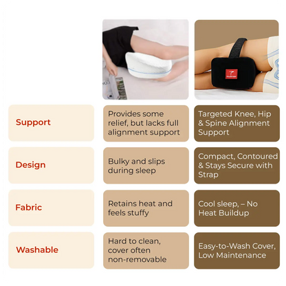 Trajectory Ultimate Knee Pillow with AdvancedX Memory Foam Black Trajectory